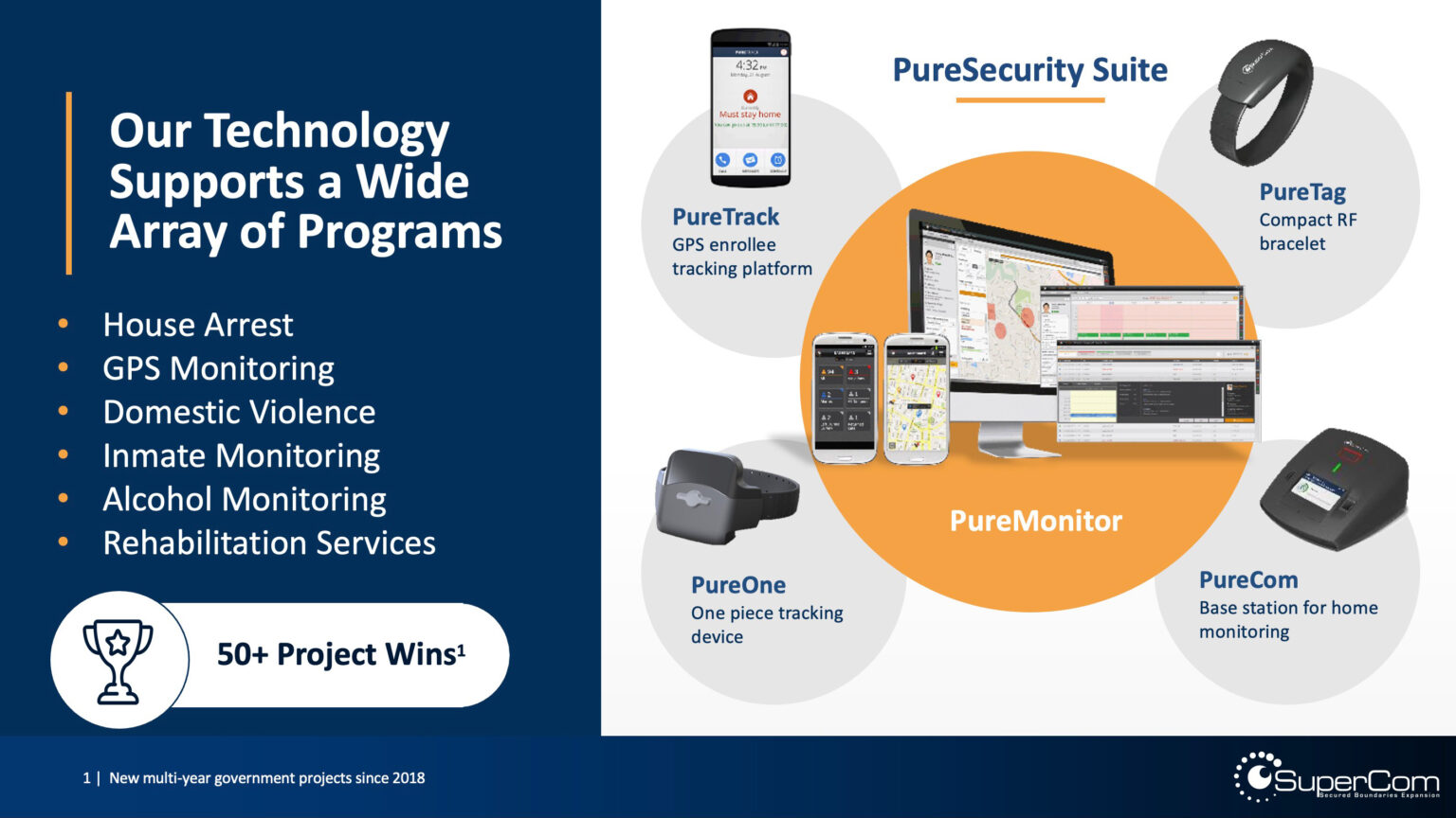 Supercom Modem MissionIR - SuperCom Ltd. (NASDAQ: SPCB)